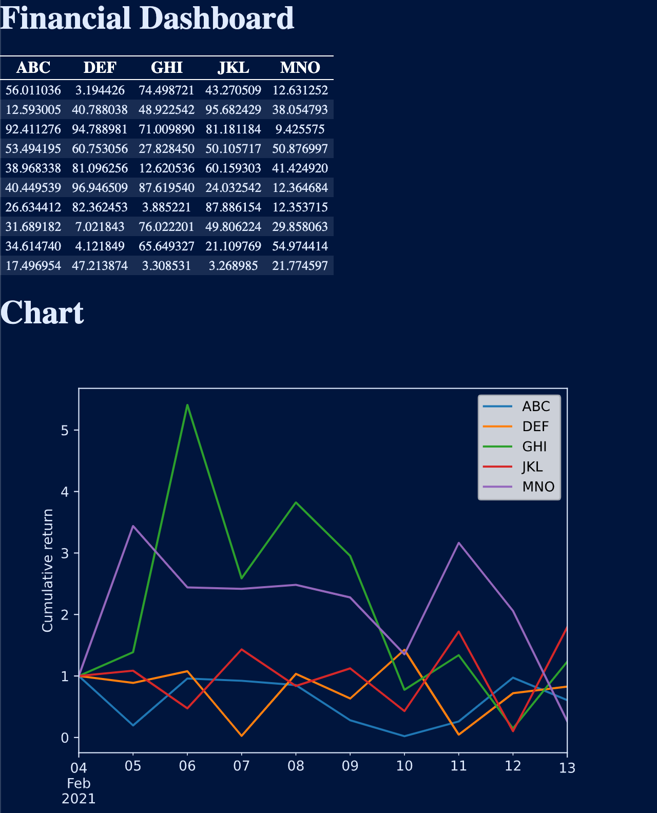 final-dashboard